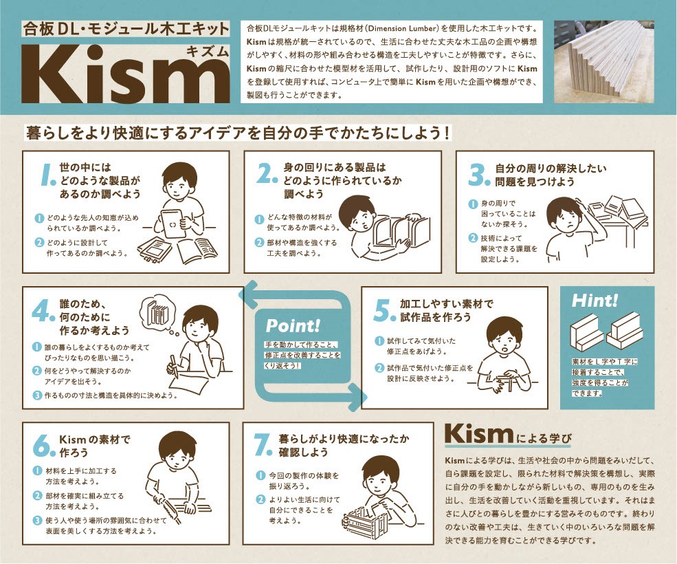 Kism　Online